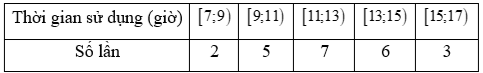 Hãy ước lượng thời gian sử dụng trung bình từ lúc chị An sạc đầy pin điện thoại cho tới khi hết pin (làm tròn kết quả đến hàng phần mười). (ảnh 1)