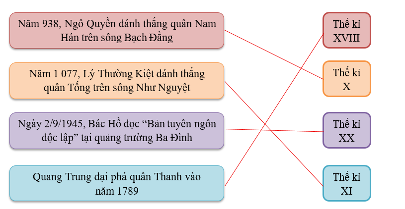 Nối? (ảnh 2)