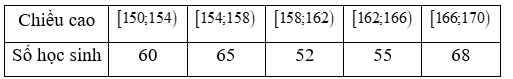 Tần số tích lũy của nhóm [154;158)  là (ảnh 1)