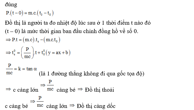 c) Có thể xác định được nhiệt dung riêng của nước qua độ dốc của đồ thị nhiệt độ – thời gian đun (ảnh 1)