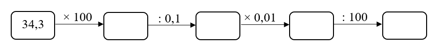 Điền số thích hợp vào ô trống 34,3× 100 0,1 × 0,01 10034,3× 100 0,1 × 0,01 100 (ảnh 1)