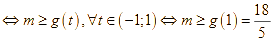 Cho hàm số y = f(x) có đồ thị f'(x) như hình vẽ. Có bao nhiêu (ảnh 5)