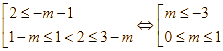 Cho hàm số y = f(x) có đạo hàm liên tục trên R. Hàm số y = f'(x) (ảnh 1)