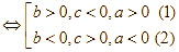 Cho hàm số f(x) = (ax - 6) / (bx - c) (a, b, c thuộc R) có bảng biến thiên (ảnh 1)