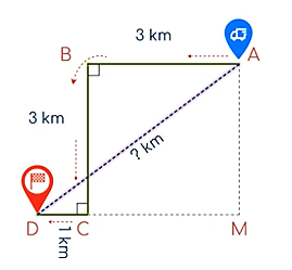 Hỏi lúc đầu, khoảng cách từ chỗ người lái xe đến người khách là bao nhiêu kilômét? (ảnh 2)