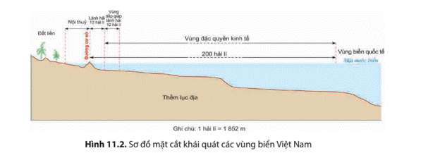 Em hãy trình bày khái niệm: vùng lãnh hải, vùng đặc quyền kinh tế của Việt Nam theo luật biển năm 2012. (ảnh 1)