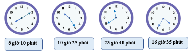 Vẽ thêm kim ngắn và kim dài để đồng hồ chỉ đúng thời gian. (ảnh 2)