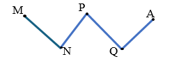 b) Đường gấp khúc MNPQA gồm:    (ảnh 1)
