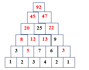 Số ? (ảnh 2)
