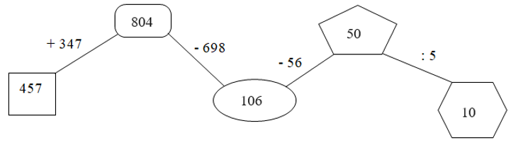 Số? (ảnh 2)