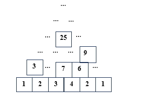Số ? (ảnh 1)