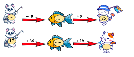 Số? (ảnh 1)