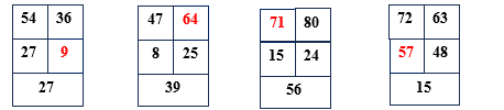 Số? (ảnh 2)