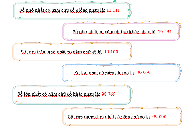 Điền số thích hợp vào ô trống. (ảnh 2)
