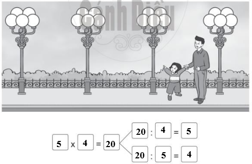 Xem tranh rồi viết phép nhân và phép chia thích hợp: (ảnh 2)