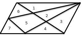 Hình vẽ bên có:  ………….. hình bình hành …………... góc tù (ảnh 2)