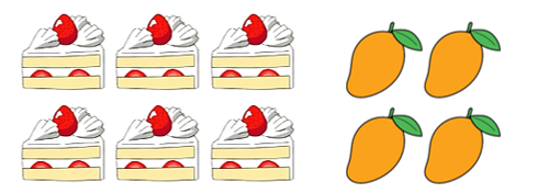 “Số cái bánh ………………. số quả xoài”. Điền từ còn thiếu vào chỗ chấm: (ảnh 1)