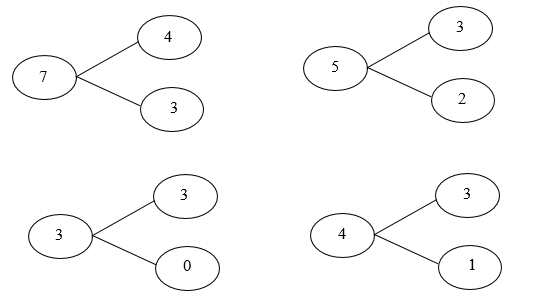 Phần II. Tự luận.  Câu 6. (2 điểm) Số? (ảnh 2)