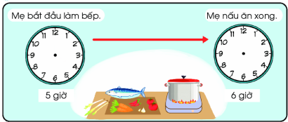 Xoay kim giờ, kim phút thích hợp. (ảnh 1)