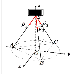 Khi đó T = 2a + 5b + 6c bằng bao nhiêu? (ảnh 1)