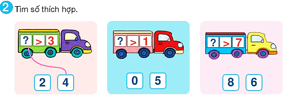 a) Số lớn nhất có một chữ số là …………………. Số bé nhất có một chữ số là ………………........  b) Tìm số tích hợp  (ảnh 1)