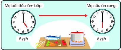 Xoay kim giờ, kim phút thích hợp. (ảnh 2)