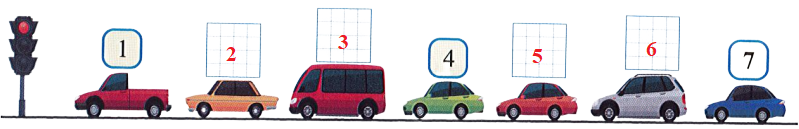 Số ?(1 điểm) (ảnh 2)