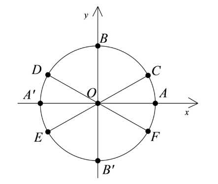 tan x = -căn 3/3 trên đường tròn (ảnh 1)