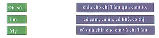 Nối: (ảnh 1)