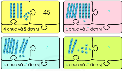 Số? (Theo mẫu) Mẫu: (ảnh 1)