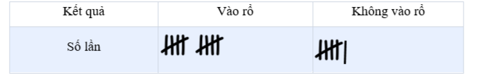 Tỉ số giữa số lần Đức ném bóng vào rổ và tổng số lần là: (ảnh 1)