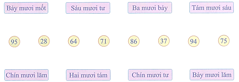 Nối? (1 điểm) (ảnh 1)