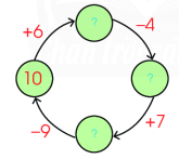Số? (ảnh 1)