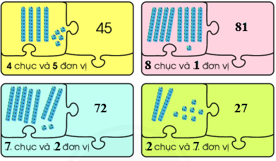 Số? (Theo mẫu) Mẫu: (ảnh 2)