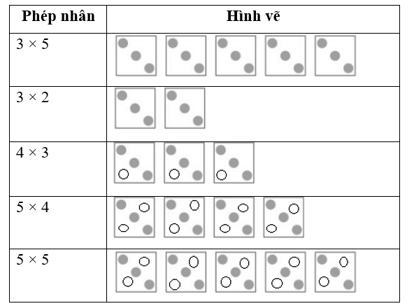 Vẽ các chấm tròn thích hợp với mỗi phép nhân (theo mẫu): (ảnh 2)