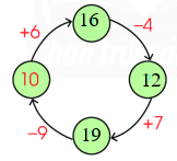 Số? (ảnh 2)