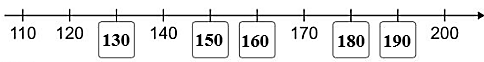 Số? (ảnh 2)