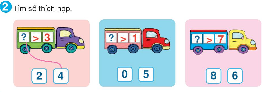 a) Số lớn nhất có một chữ số là …………………. Số bé nhất có một chữ số là ………………........  b) Tìm số tích hợp  (ảnh 2)