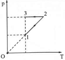 Mô tả nào sau đây về hai quá trình đó là đúng? (ảnh 1)