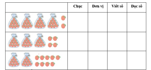 II. Phần tự luận. (7 điểm)  Bài 1.  Số? (2 điểm) (ảnh 1)