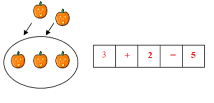 Viết phép tính thích hợp: (ảnh 2)