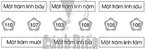 Nối cách đọc tương ứng với số: (ảnh 1)
