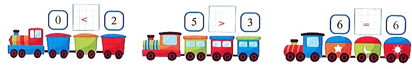 Điền dấu >; <; = ? (1,5 điểm) (ảnh 2)