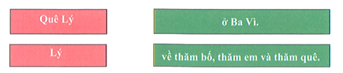 Nối: (ảnh 1)