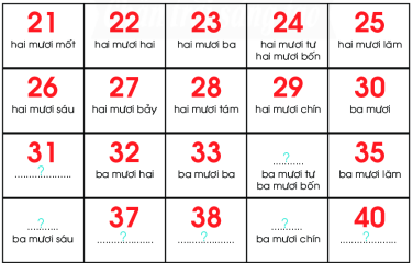 Đọc và viết số. (ảnh 1)