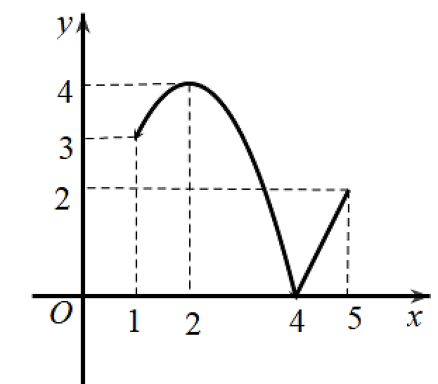 v (ảnh 1)