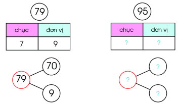 Số? (ảnh 1)