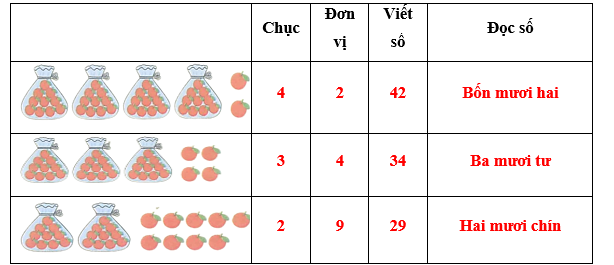 II. Phần tự luận. (7 điểm)  Bài 1.  Số? (2 điểm) (ảnh 2)