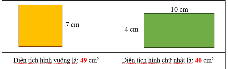 Diện tích hình vuông là ..... cm2 (ảnh 2)