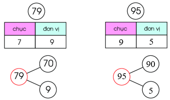 Số? (ảnh 2)